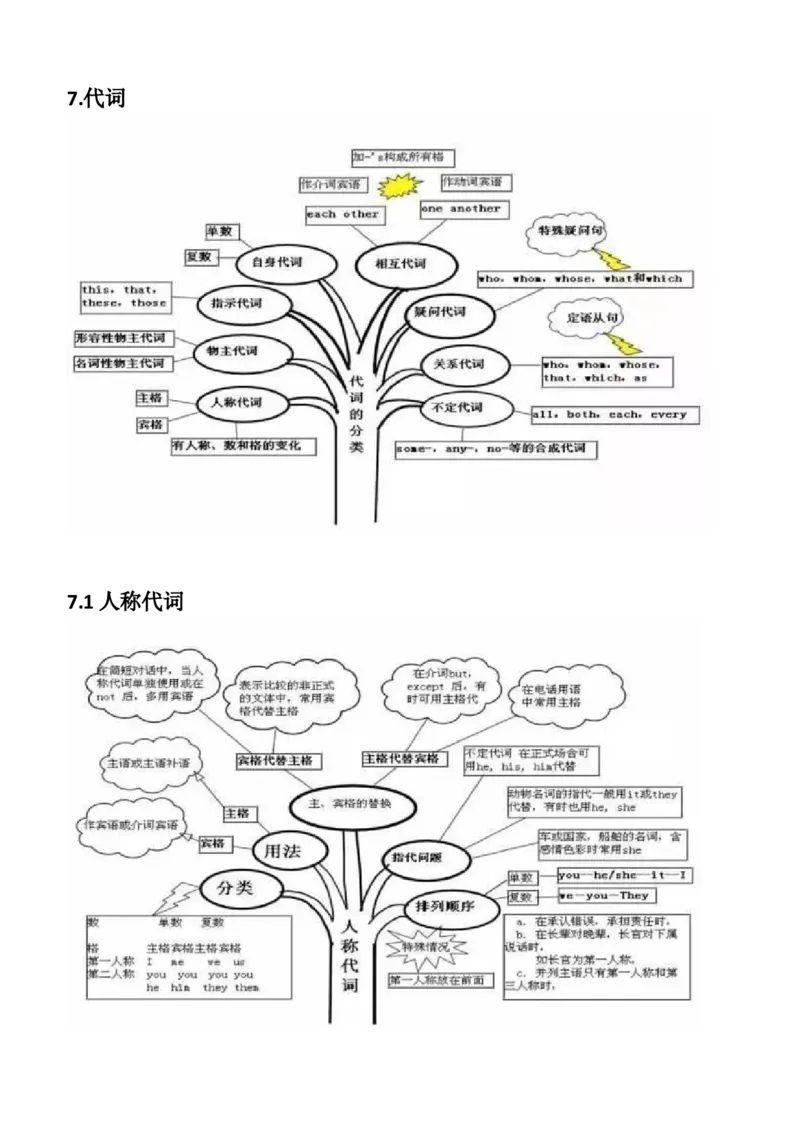 初中英语语法思维导图_内蒙古中考真题_赠品_初中英语资料