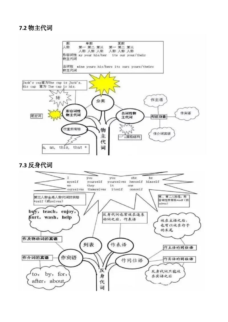 初中英语语法思维导图_内蒙古中考真题_赠品_初中英语资料