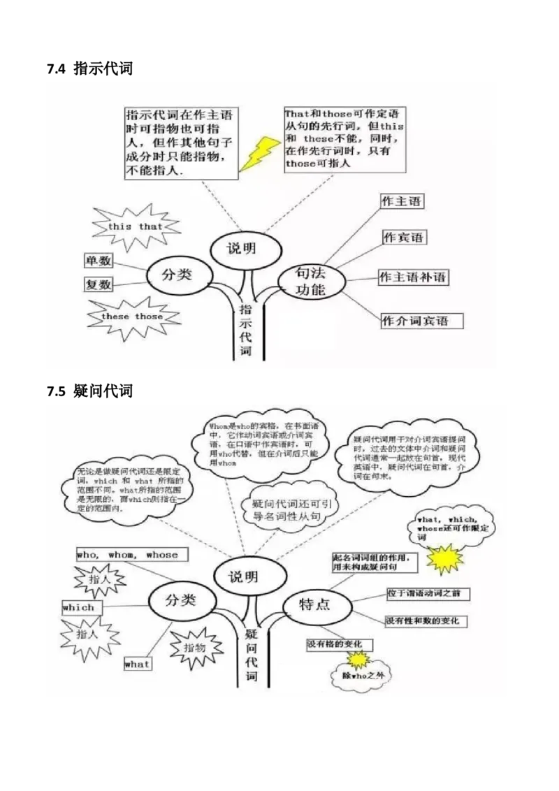初中英语语法思维导图_内蒙古中考真题_赠品_初中英语资料