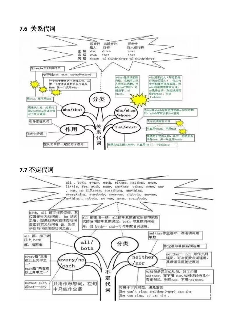初中英语语法思维导图_内蒙古中考真题_赠品_初中英语资料