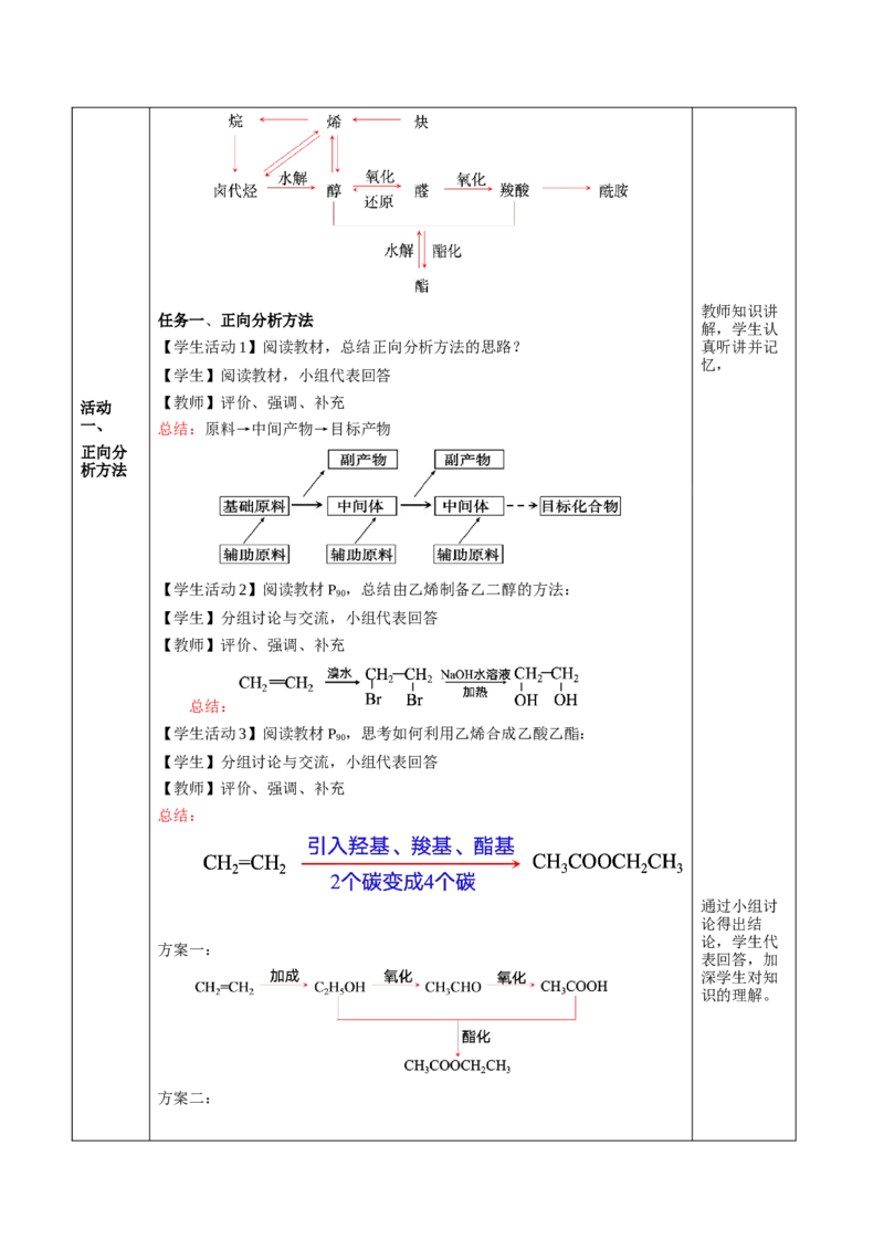 3.5.3有机合成路线的设计与实施（教学设计）-（人教版2019选择性必修3）_高化_595801221724高中化学新人教版选择性必修一二三电子版教案PPT课件高中试卷_选择性必修3册（人教版）_教学设计