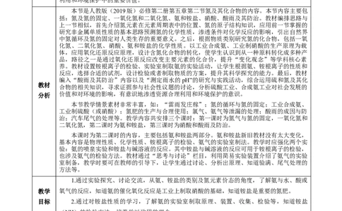 5.2.2氮及其化合物&mdash;氨和铵盐（教学设计）-（人教版2019必修第二册）_高化_595801221724高中化学新人教版选择性必修一二三电子版教案PPT课件高中试卷_必修二册（人教版）_教学设计