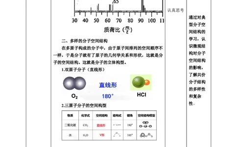2.2.1分子的空间结构第一课时_高化_2025春-人教版高中化学_04新版高中化学选择性必修2_08第四套同步课件+教案_2.2.1分子的空间结构第一课时