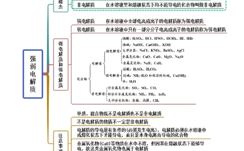 3.1电离平衡（精讲）-（人教版2019选择性必修1）（解析版）_高化_595801221724高中化学新人教版选择性必修一二三电子版教案PPT课件高中试卷_选择性必修1册（人教版）_专项练习