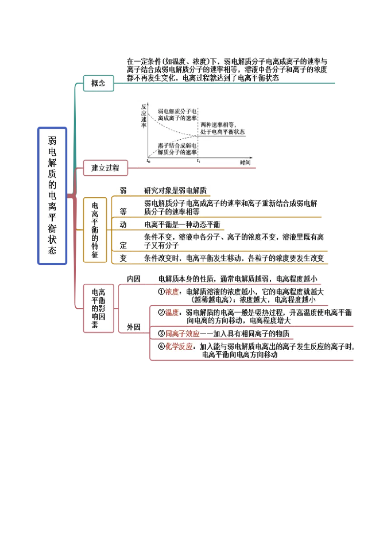 3.1电离平衡（精讲）-（人教版2019选择性必修1）（解析版）_高化_595801221724高中化学新人教版选择性必修一二三电子版教案PPT课件高中试卷_选择性必修1册（人教版）_专项练习