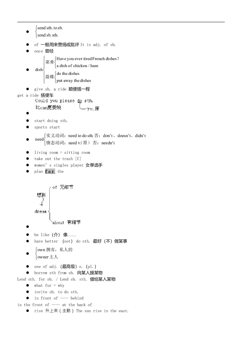 初中英语笔记(精华版)-d4effa2abdcf_内蒙古中考真题_赠品_初中英语资料