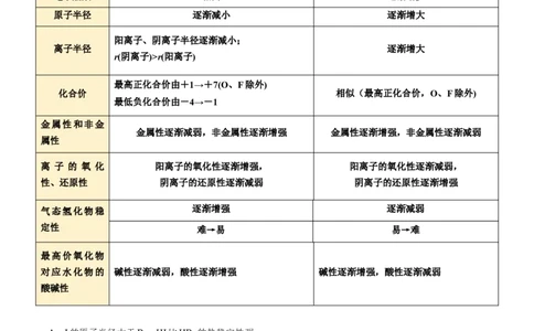 4.2元素周期律（精讲）-（人教版）解析版_高化_595801221724高中化学新人教版选择性必修一二三电子版教案PPT课件高中试卷_必修一册（人教版）_专项练习