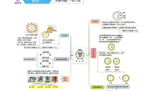 第七讲时、分、秒（导图+知识精讲+易错点拨+8个考点讲练+难度分层练共44题）-（教师版）_26春北师大版数学二下_19、赠送其它资料_二年级数学下册（北师大版）_旧版_母题专项练习-K34