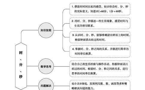 第七单元时、分、秒_26春北师大版数学二下_19、赠送其它资料_二年级数学下册（北师大版）_旧版_二年级数学下册（北师大版）_教学设计_教学设计（多套）_第7单元_WORD教案