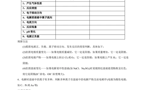 4.2.1电解原理（学案）-2020-2021学年上学期高二化学同步精品课堂(新教材人教版选择性必修1)_高化_2025春-人教版高中化学_03新版高中化学选择性必修1_03学案_学案1配套A