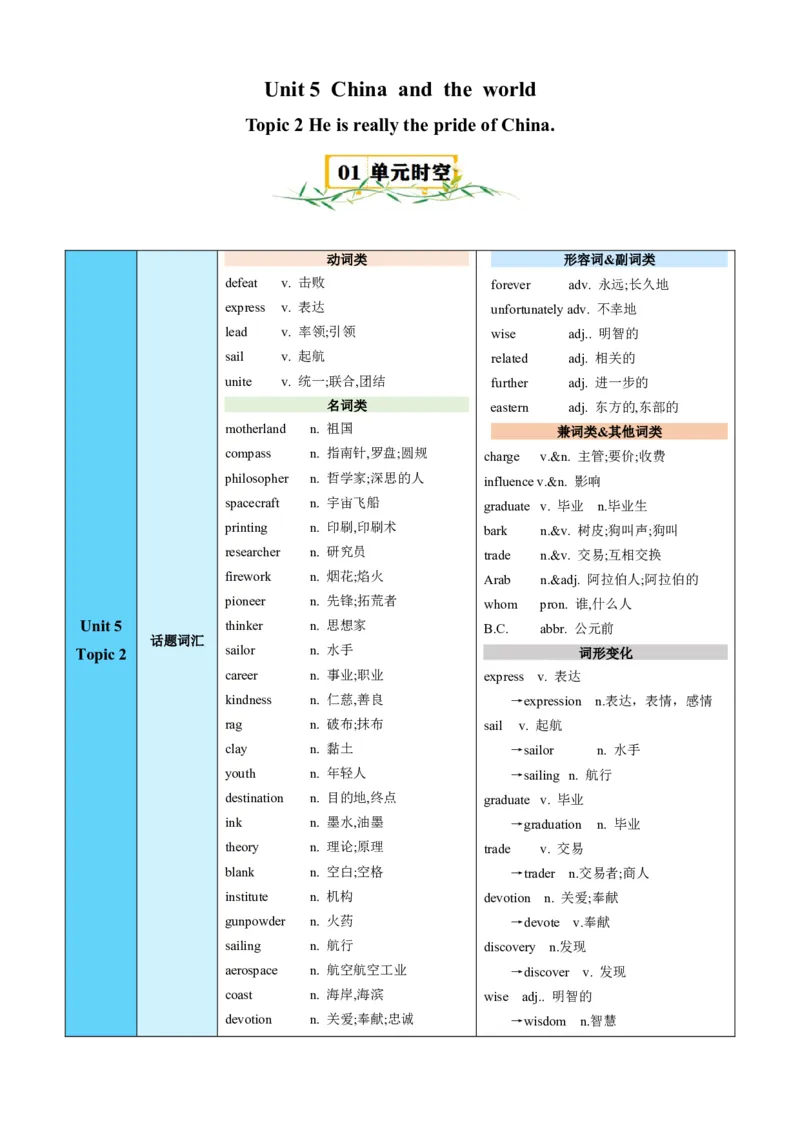 Unit5Topic2（知识清单）（仁爱版）（教师版）_仁爱版英语九年级下册资料包_单元知识复习专项-U123_2024版