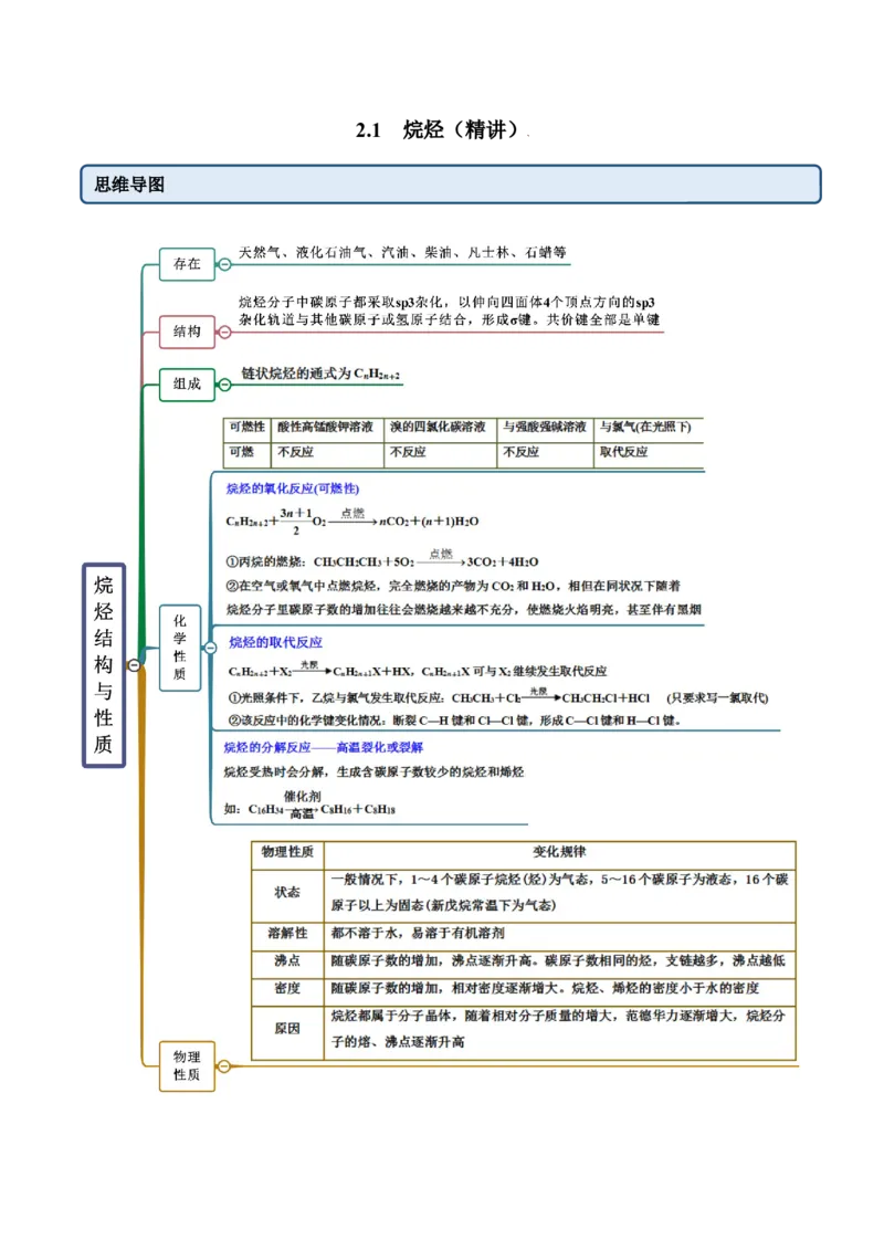 2.1烷烃（精讲）（人教版2019选择性必修3）（原卷版）_高化_595801221724高中化学新人教版选择性必修一二三电子版教案PPT课件高中试卷_选择性必修3册（人教版）_专项练习