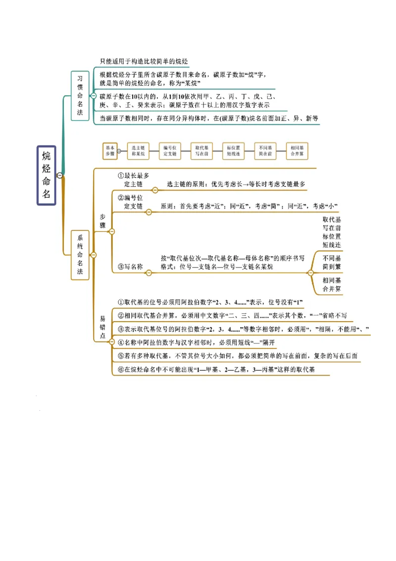 2.1烷烃（精讲）（人教版2019选择性必修3）（原卷版）_高化_595801221724高中化学新人教版选择性必修一二三电子版教案PPT课件高中试卷_选择性必修3册（人教版）_专项练习