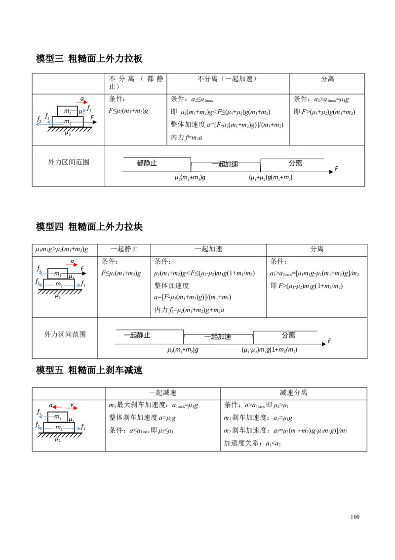 原卷版01~11专题p210_高中物理模型题型与方法