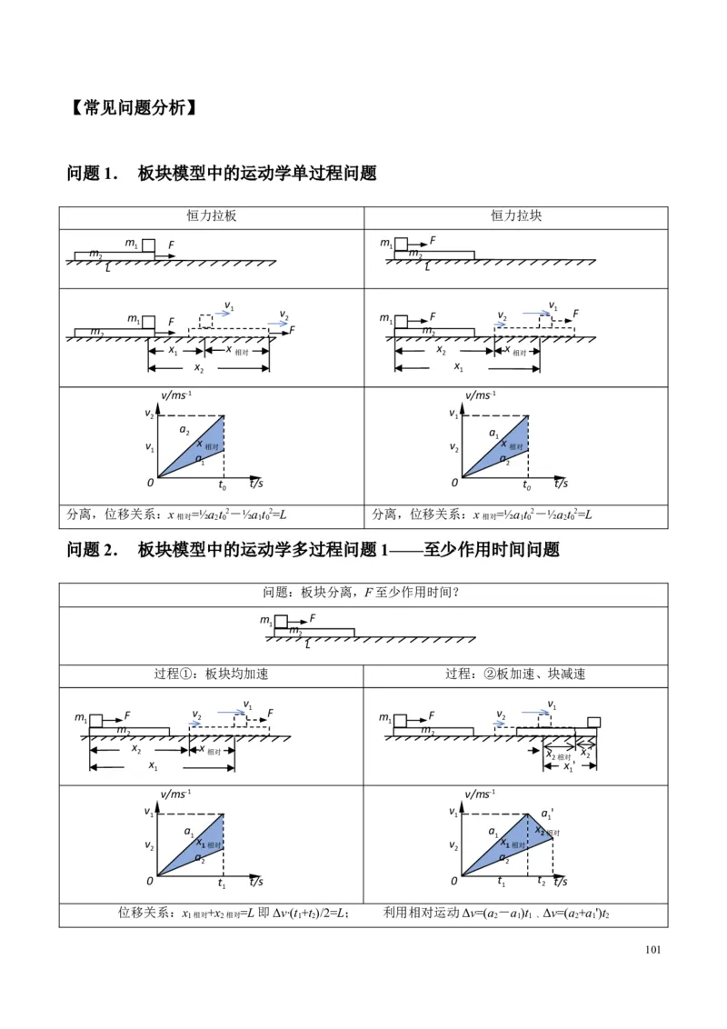 原卷版01~11专题p210_高中物理模型题型与方法