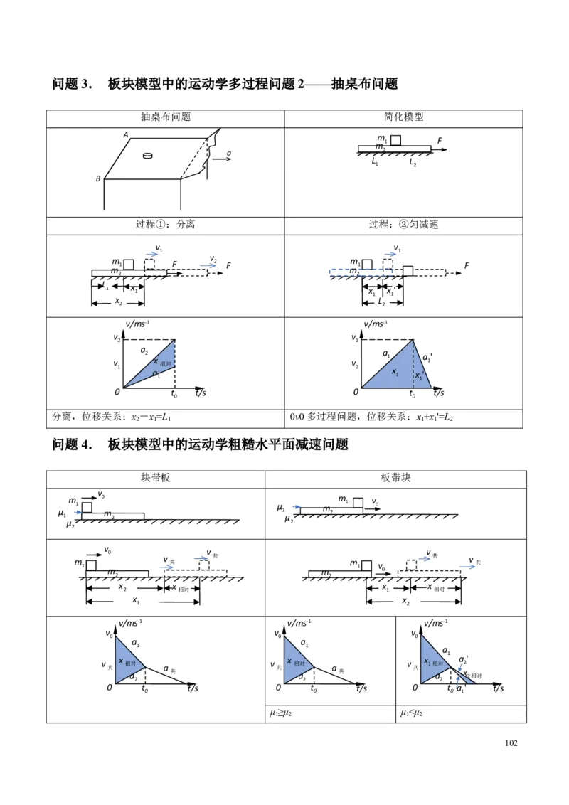 原卷版01~11专题p210_高中物理模型题型与方法