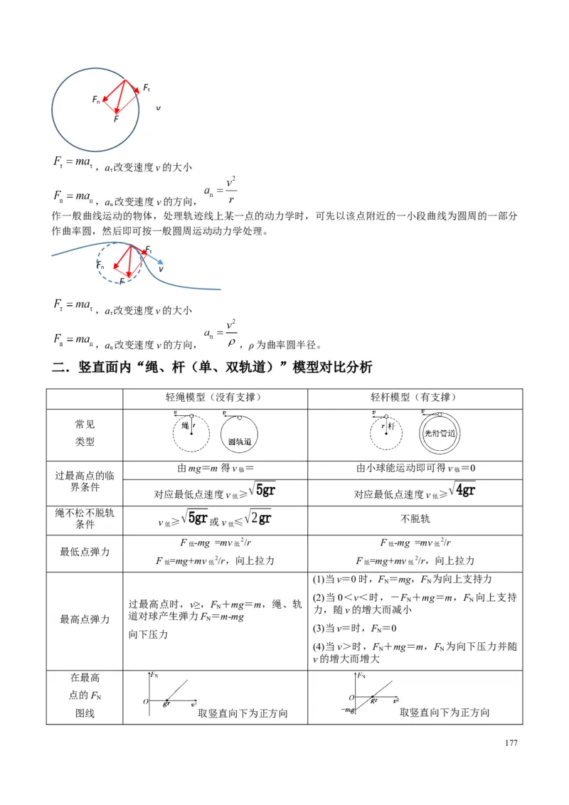 原卷版01~11专题p210_高中物理模型题型与方法