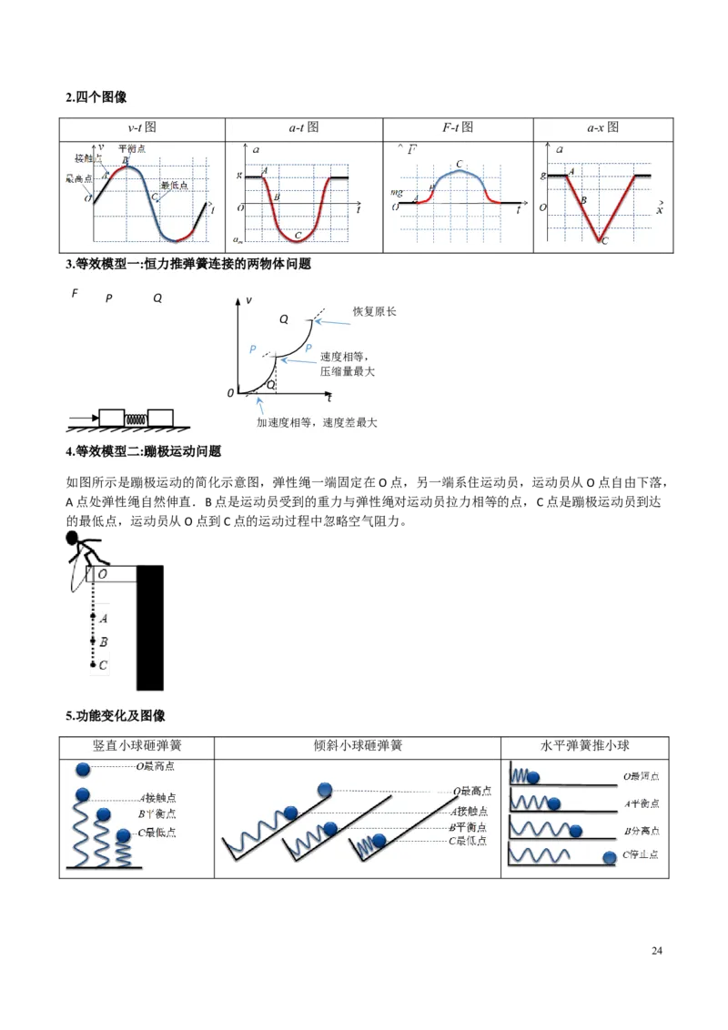 原卷版01~11专题p210_高中物理模型题型与方法