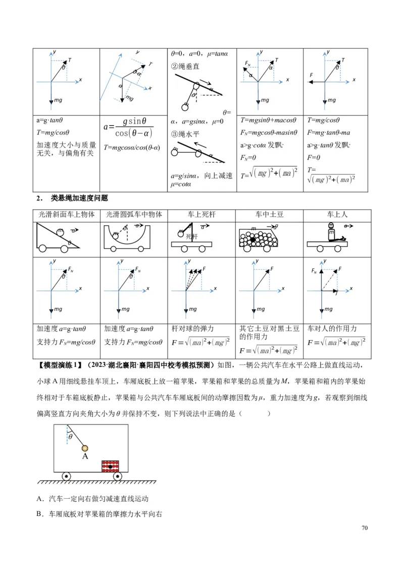 原卷版01~11专题p210_高中物理模型题型与方法