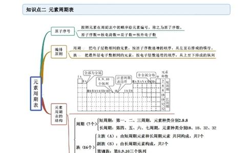 4.1.1原子结构与元素周期表（精讲）-（人教版）原卷版_高化_595801221724高中化学新人教版选择性必修一二三电子版教案PPT课件高中试卷_必修一册（人教版）_专项练习