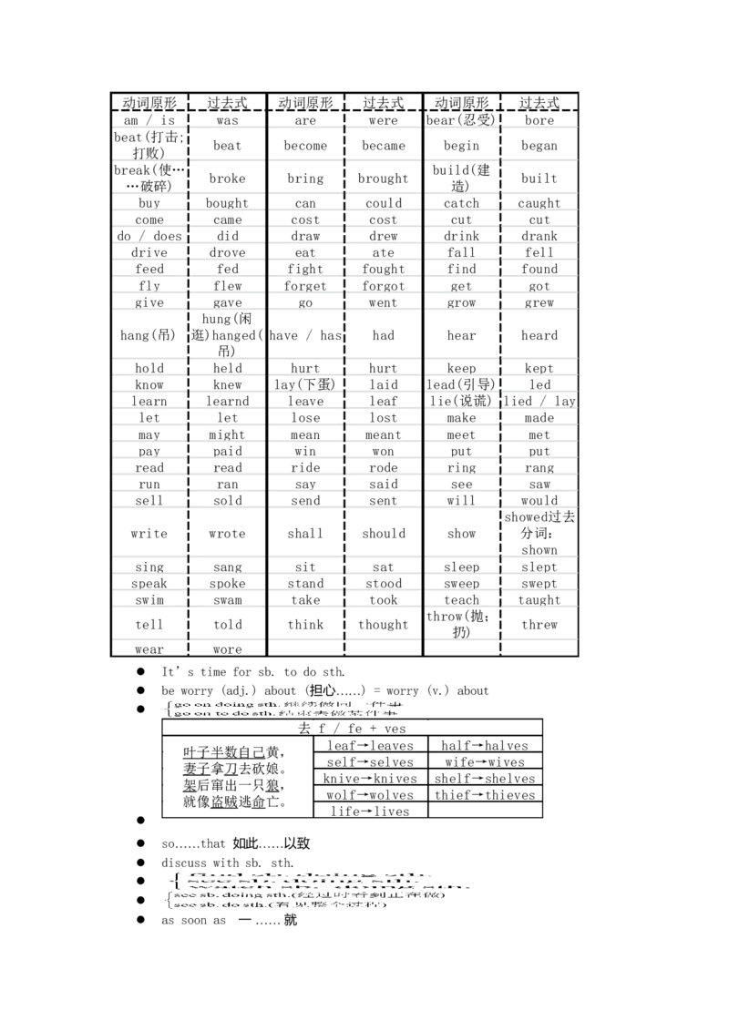 初中英语笔记大全(超级精华版)-7ec6c6506ef7_内蒙古中考真题_赠品_初中英语资料