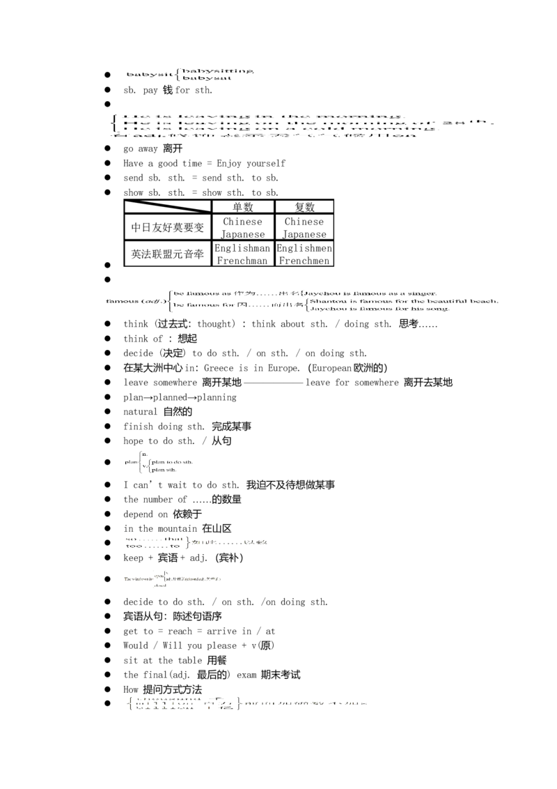 初中英语笔记大全(超级精华版)-7ec6c6506ef7_内蒙古中考真题_赠品_初中英语资料