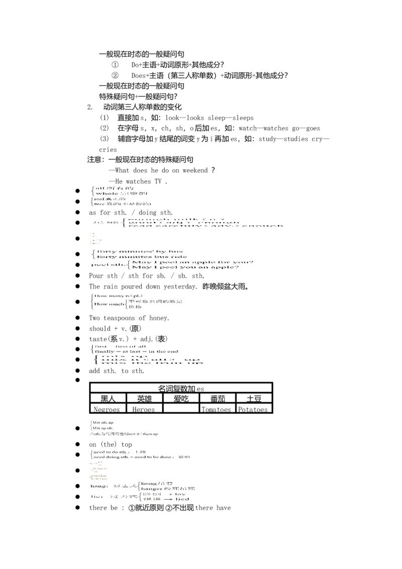 初中英语笔记大全(超级精华版)-7ec6c6506ef7_内蒙古中考真题_赠品_初中英语资料