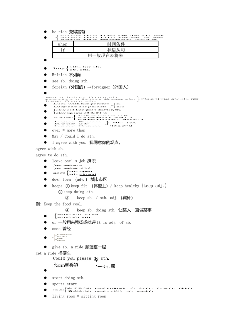 初中英语笔记大全(超级精华版)-7ec6c6506ef7_内蒙古中考真题_赠品_初中英语资料