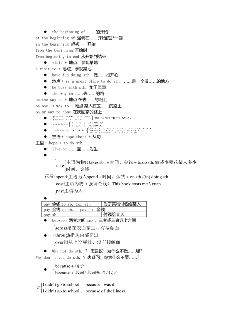 初中英语笔记大全(超级精华版)-7ec6c6506ef7_内蒙古中考真题_赠品_初中英语资料