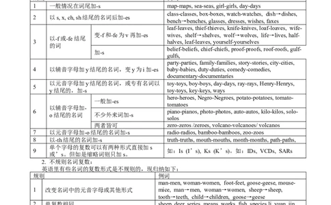 初中英语语法名词篇(附习题和答案)-60189f616313_内蒙古中考真题_赠品_初中英语资料