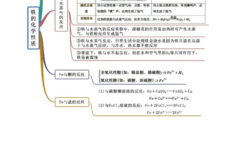 3.1铁及其化合物（精讲）-（人教版）解析版_高化_595801221724高中化学新人教版选择性必修一二三电子版教案PPT课件高中试卷_必修一册（人教版）_专项练习
