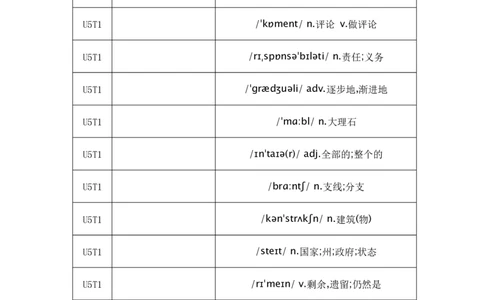 单词小测_仁爱版英语九年级下册资料包_单词专项