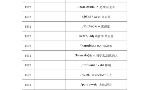 单词小测_仁爱版英语九年级下册资料包_单词专项