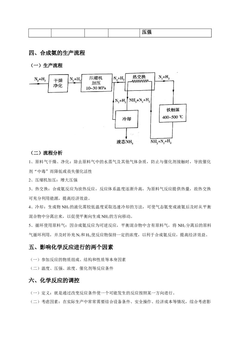 2.4化学反应的调控基础知识讲义新教材人教版（2019）高中化学选择性必修一_高化_2025春-人教版高中化学_03新版高中化学选择性必修1_05培训讲义_讲义+习题_讲义