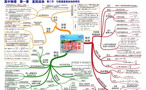 高中物理-思维导图_《高中思维导图》