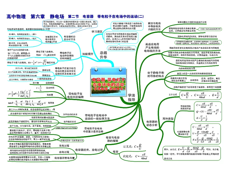 高中物理-思维导图_《高中思维导图》
