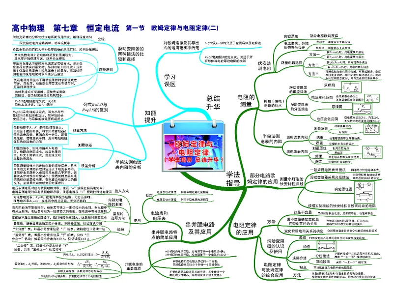 高中物理-思维导图_《高中思维导图》