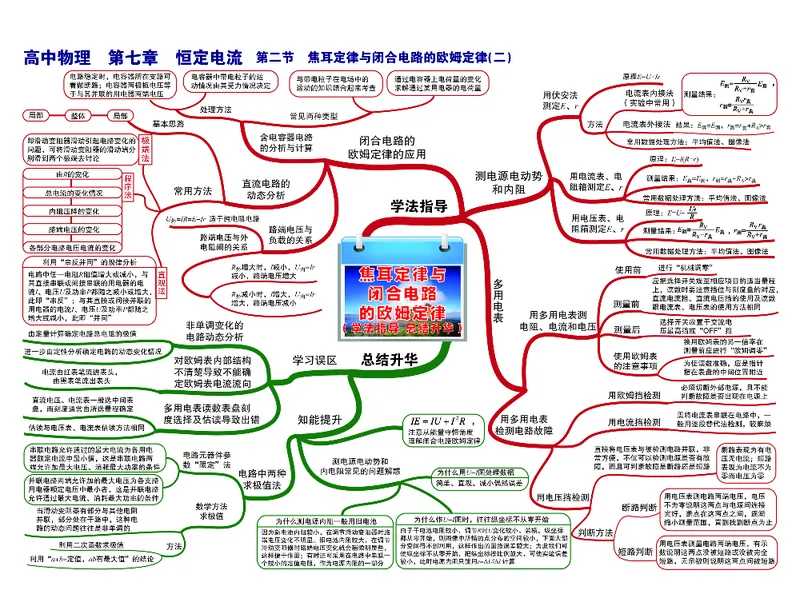 高中物理-思维导图_《高中思维导图》