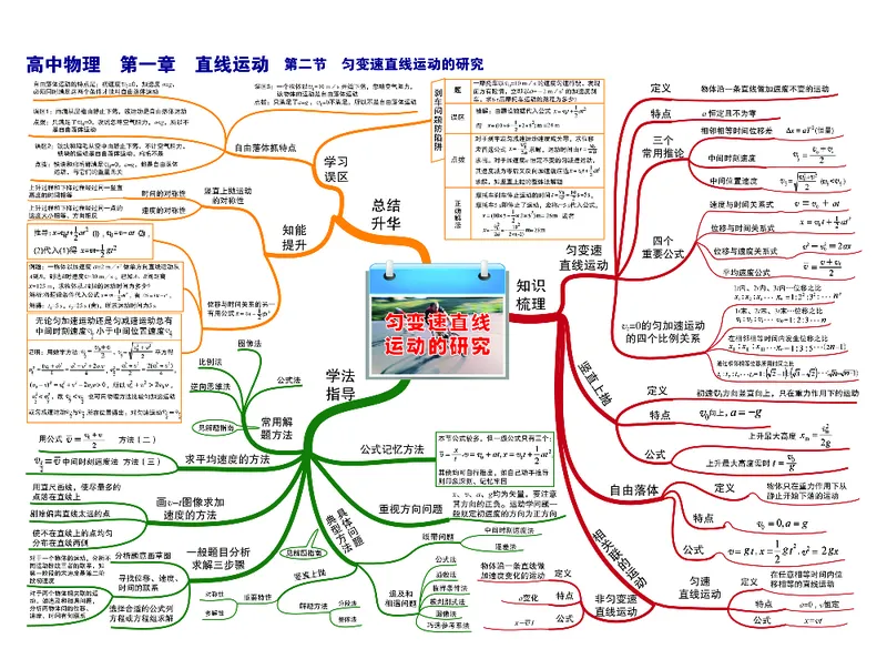 高中物理-思维导图_《高中思维导图》