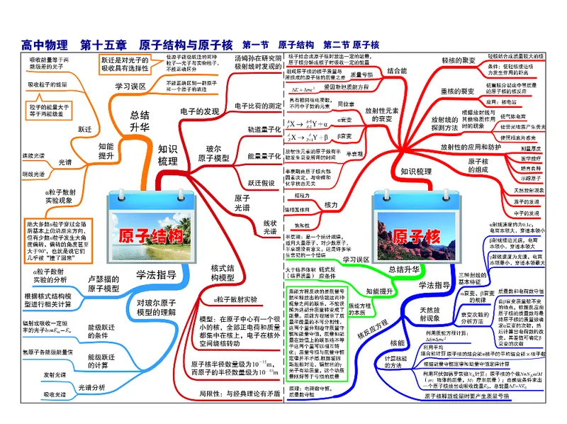 高中物理-思维导图_《高中思维导图》