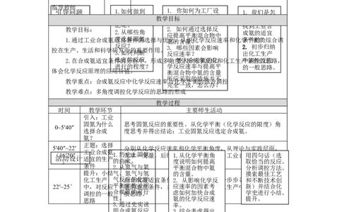 2.4化学反应的调控教学设计_高化_2025春-人教版高中化学_03新版高中化学选择性必修1_02教案_教案2