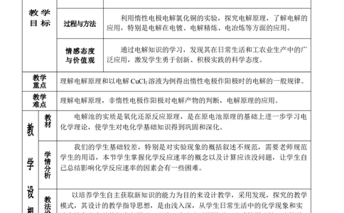 4.2电解池-2021-2022学年高二化学同步备课教案设计（人教版2019选择性必修1）_高化_2025春-人教版高中化学_03新版高中化学选择性必修1_02教案_教案（表格式）
