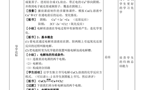 4.2电解池-2021-2022学年高二化学同步备课教案设计（人教版2019选择性必修1）_高化_2025春-人教版高中化学_03新版高中化学选择性必修1_02教案_教案（表格式）