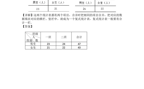 第8单元调查与记录_26春北师大版数学二下_19、赠送其它资料_旧版_第1套：北师大版数学2下_第八单元调查与记录_备课资源_教学素材_爬坡题