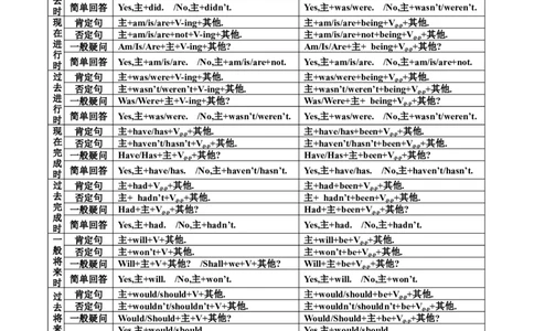 初中英语语法与时态语态总结表-a2586e4bde58_内蒙古中考真题_赠品_初中英语资料
