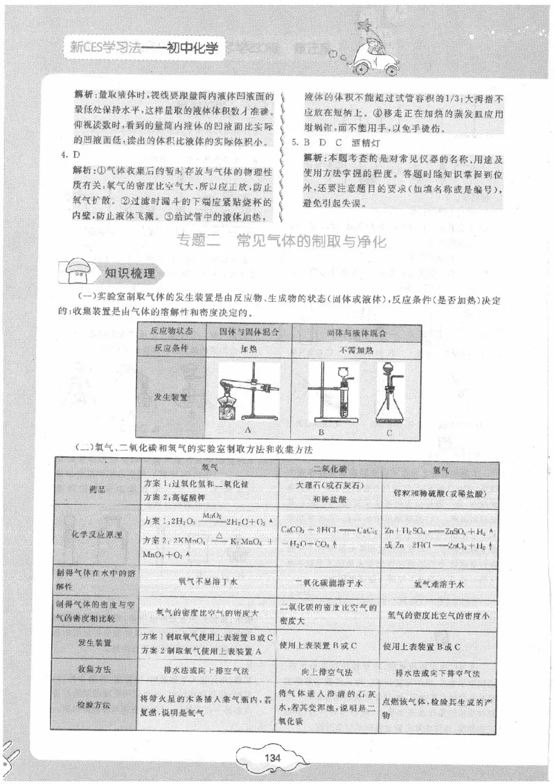 初中化学手册_初中化学_01.人教版初中化学_09.初中化学CES学习方法