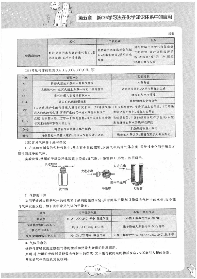 初中化学手册_初中化学_01.人教版初中化学_09.初中化学CES学习方法