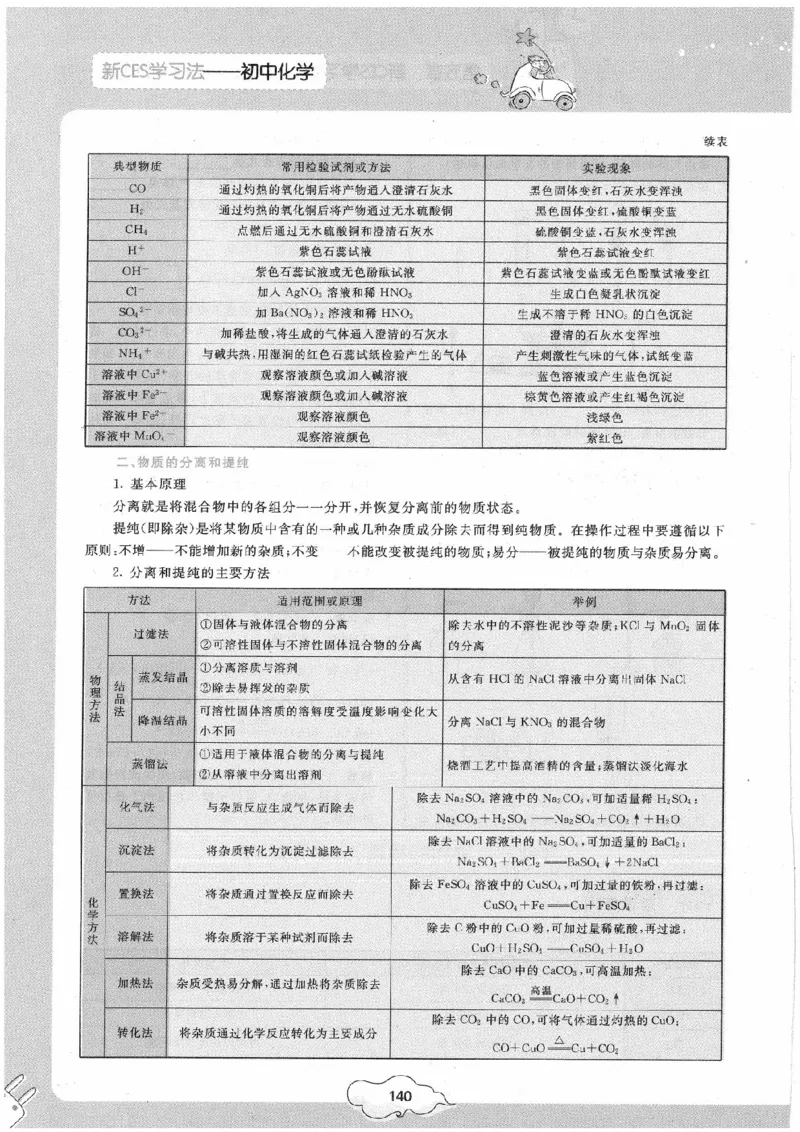 初中化学手册_初中化学_01.人教版初中化学_09.初中化学CES学习方法