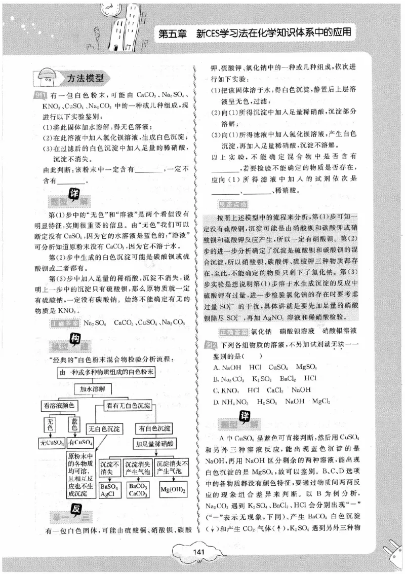 初中化学手册_初中化学_01.人教版初中化学_09.初中化学CES学习方法