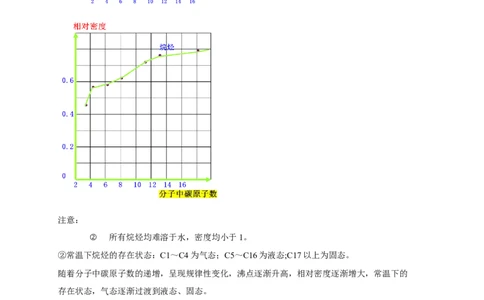 新教材精创7.1.2烷烃的性质教学设计（2）-人教版高中化学必修第二册_高化_2025春-人教版高中化学_02新版高中化学必修二_2.课件+教案+学案+练习配套版_教案